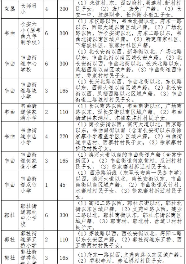 2020年西安义务教育学区划分最全汇总，你要的咨询电话都在这里→