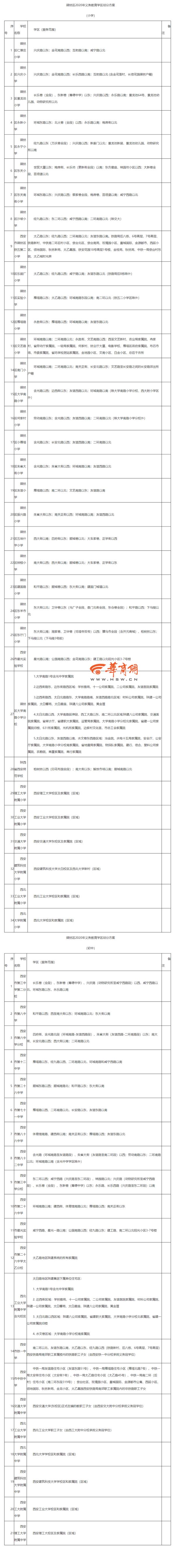 2020年西安义务教育学区划分最全汇总，你要的咨询电话都在这里→