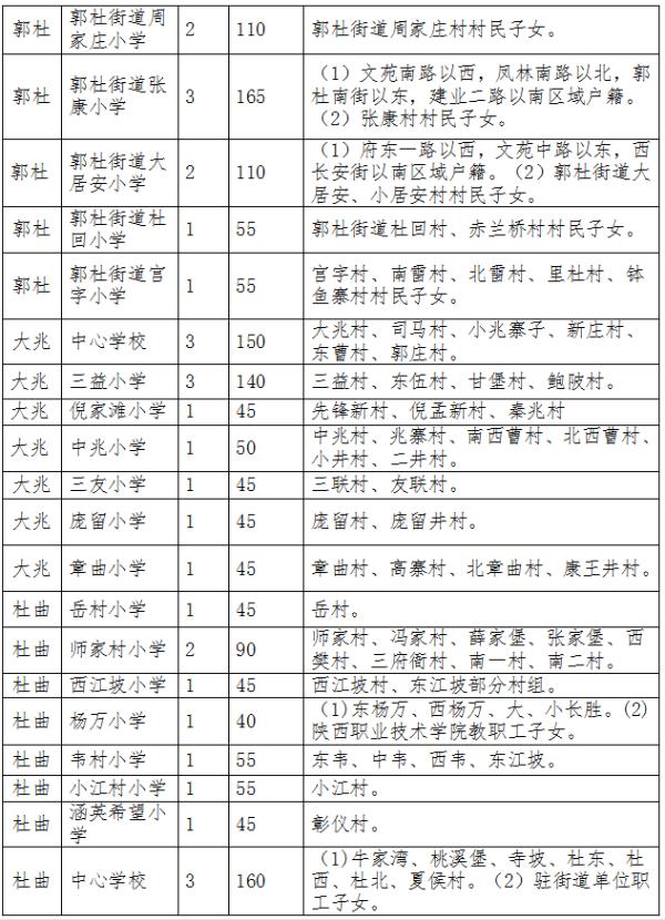 2020年西安义务教育学区划分最全汇总，你要的咨询电话都在这里→