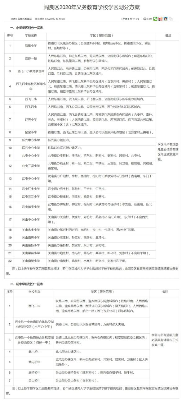 2020年西安义务教育学区划分最全汇总，你要的咨询电话都在这里→