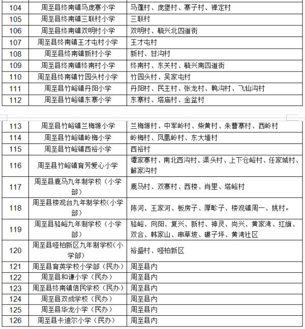 2020年西安义务教育学区划分最全汇总，你要的咨询电话都在这里→