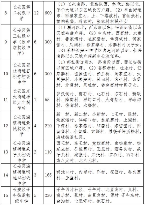 2020年西安义务教育学区划分最全汇总，你要的咨询电话都在这里→