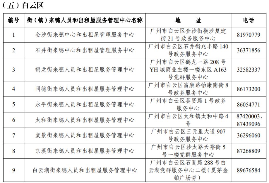 2020年广州来穗人员公租房申请受理点（地址 电话）