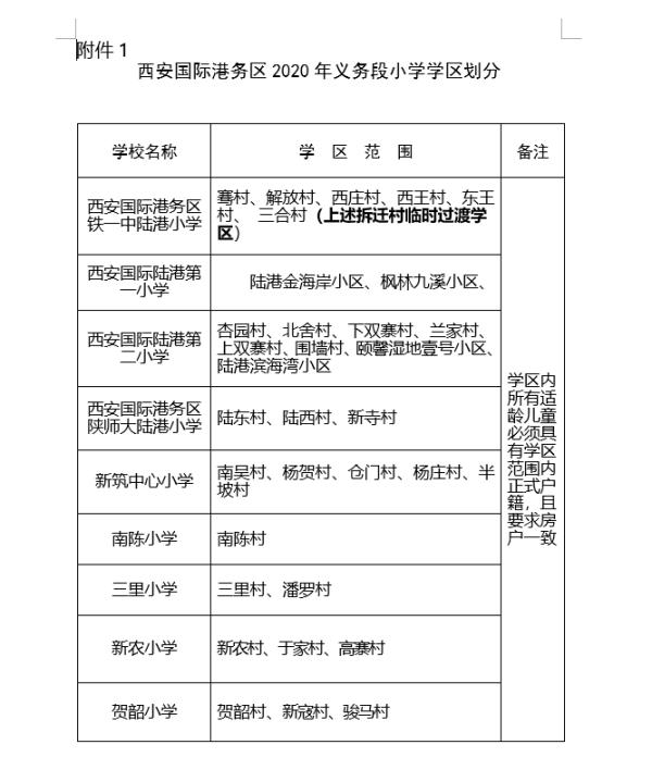 2020年西安义务教育学区划分最全汇总，你要的咨询电话都在这里→