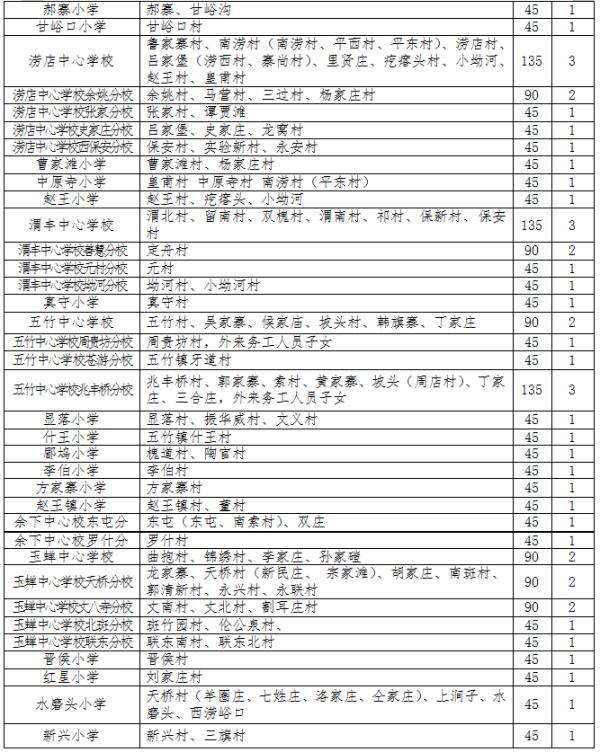 2020年西安义务教育学区划分最全汇总，你要的咨询电话都在这里→