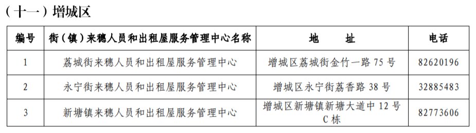 2020年广州来穗人员公租房申请受理点（地址 电话）