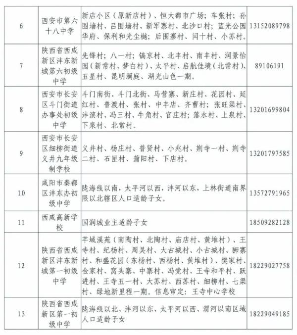 2020年西安义务教育学区划分最全汇总，你要的咨询电话都在这里→