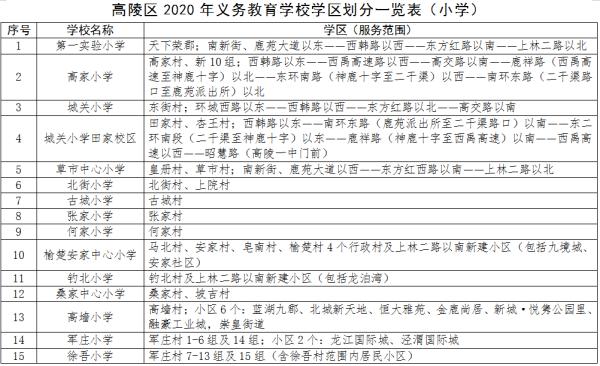 2020年西安义务教育学区划分最全汇总，你要的咨询电话都在这里→