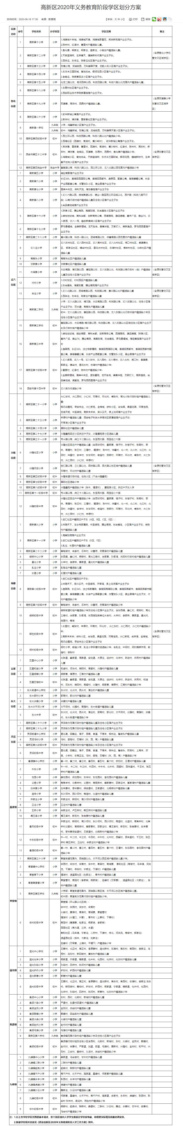 2020年西安义务教育学区划分最全汇总，你要的咨询电话都在这里→