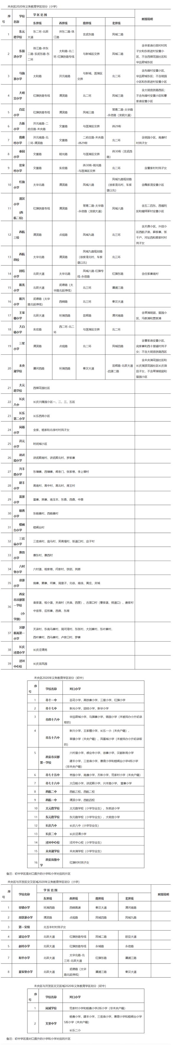 2020年西安义务教育学区划分最全汇总，你要的咨询电话都在这里→