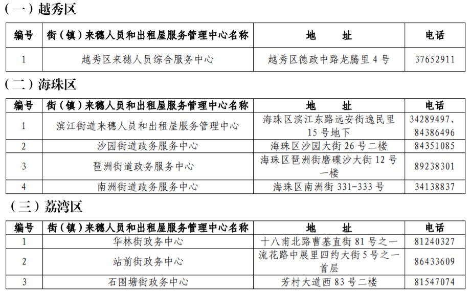 2020年广州来穗人员公租房申请受理点（地址 电话）