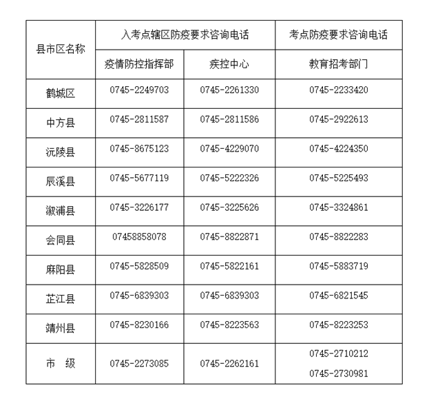 怀化市成人高考