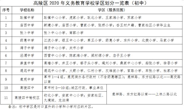 2020年西安义务教育学区划分最全汇总，你要的咨询电话都在这里→