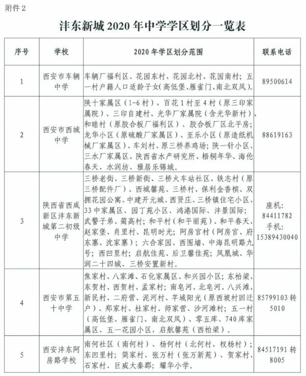 2020年西安义务教育学区划分最全汇总，你要的咨询电话都在这里→