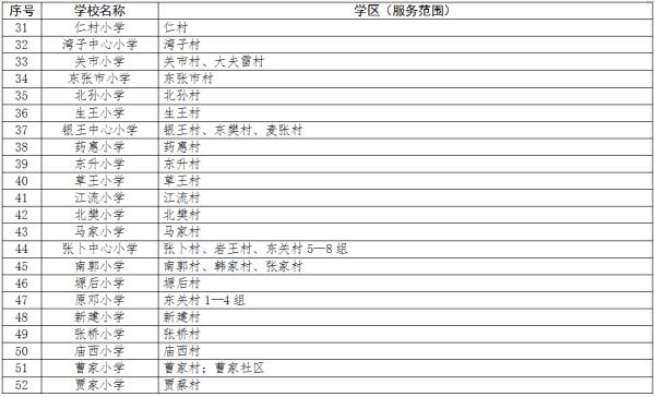 2020年西安义务教育学区划分最全汇总，你要的咨询电话都在这里→