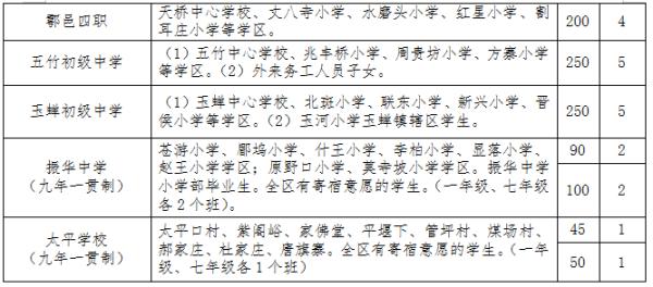 2020年西安义务教育学区划分最全汇总，你要的咨询电话都在这里→