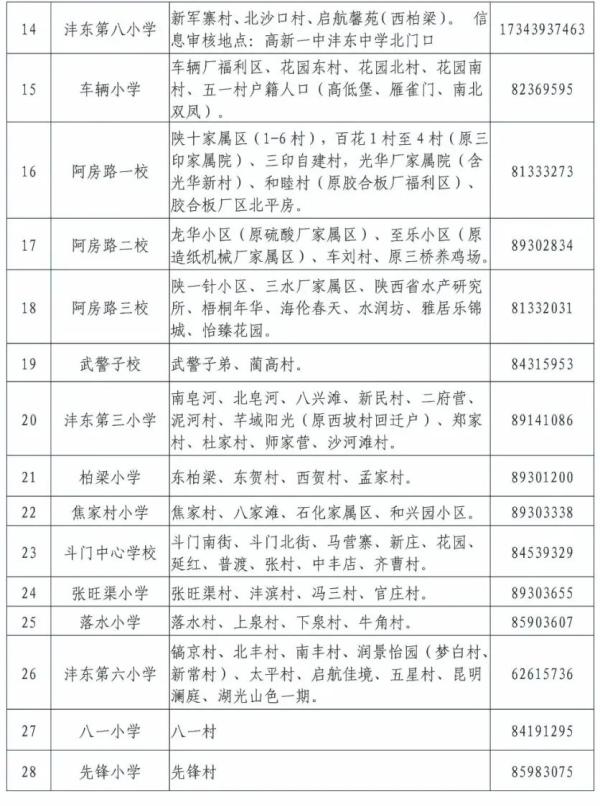 2020年西安义务教育学区划分最全汇总，你要的咨询电话都在这里→