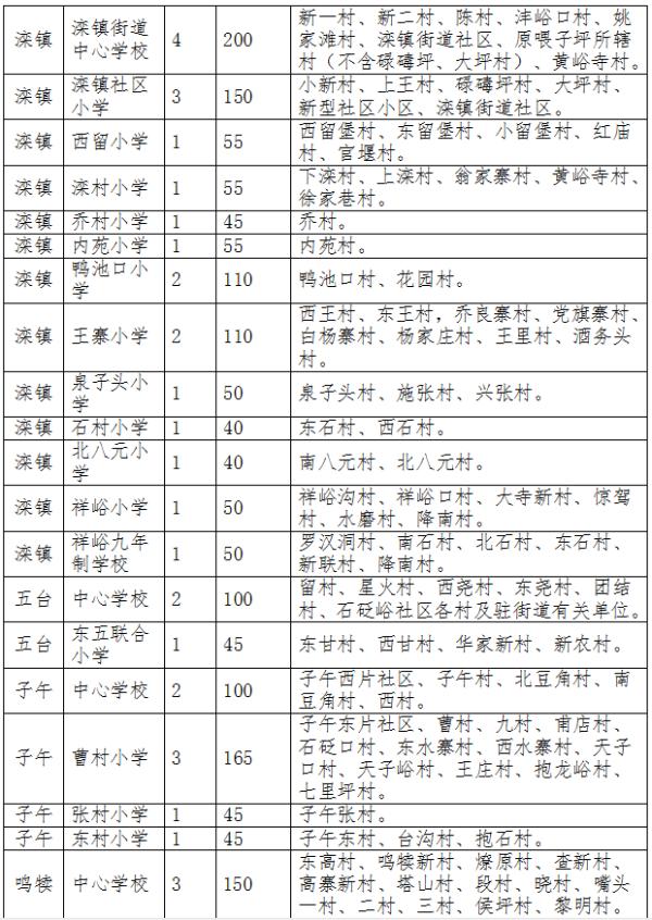 2020年西安义务教育学区划分最全汇总，你要的咨询电话都在这里→