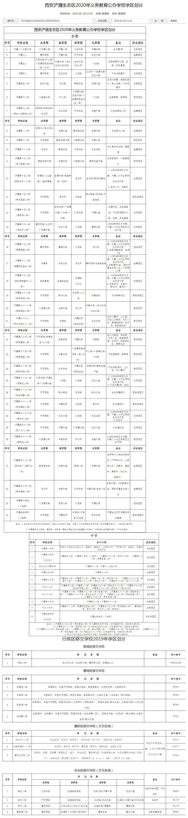 2020年西安义务教育学区划分最全汇总，你要的咨询电话都在这里→