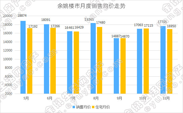 余姚市月度销售均价走势.jpg