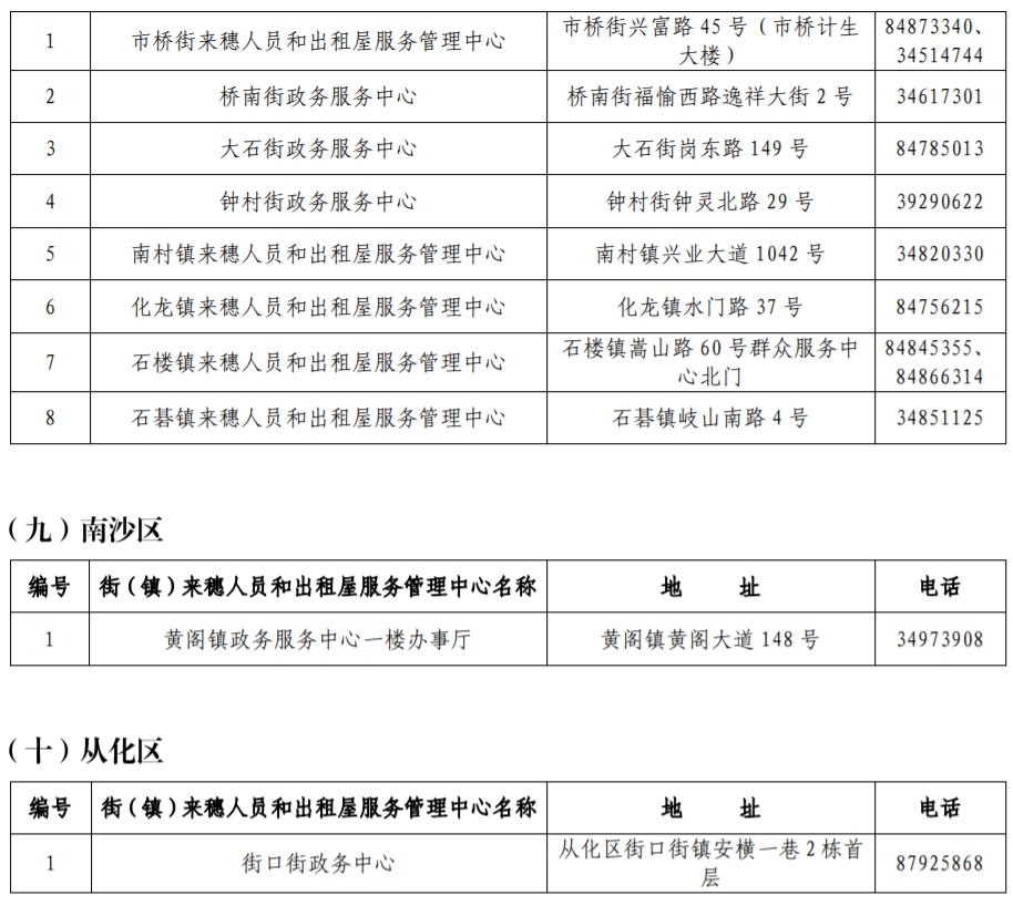 2020年广州来穗人员公租房申请受理点（地址 电话）