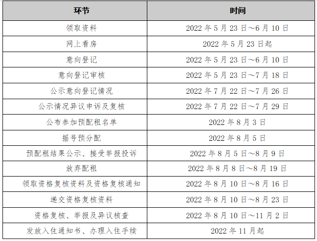 2022广州户籍公租房摇号预配租家庭名单怎么查？（附入口）