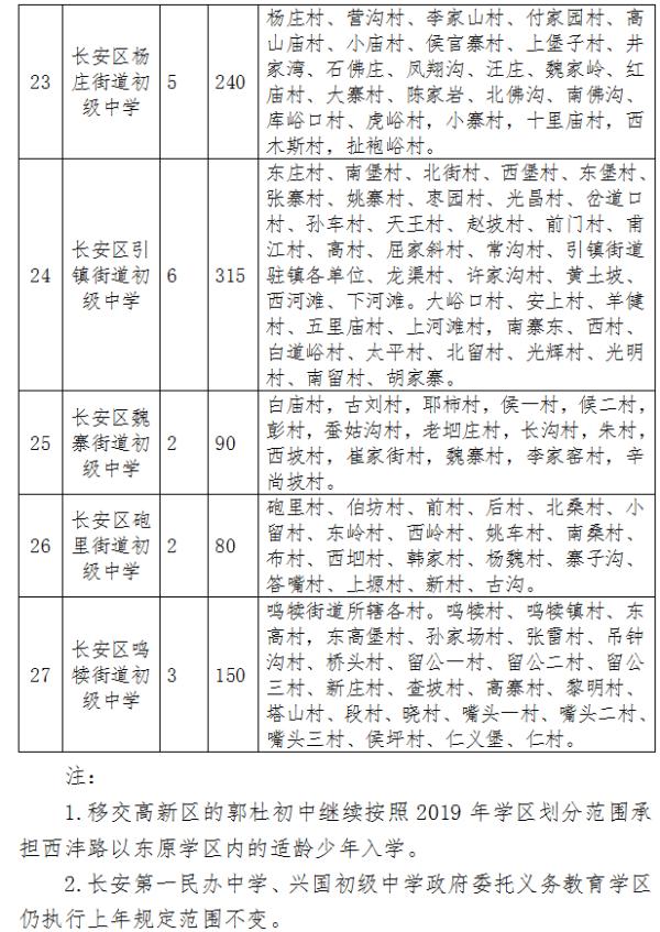 2020年西安义务教育学区划分最全汇总，你要的咨询电话都在这里→