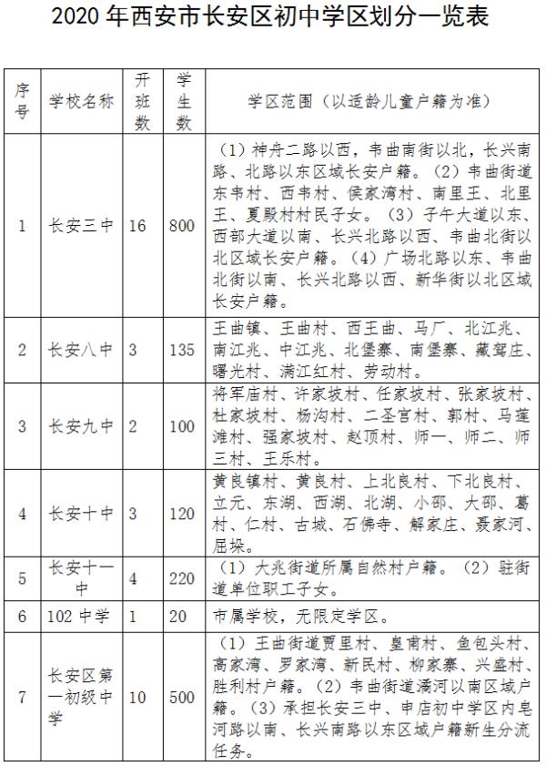 2020年西安义务教育学区划分最全汇总，你要的咨询电话都在这里→