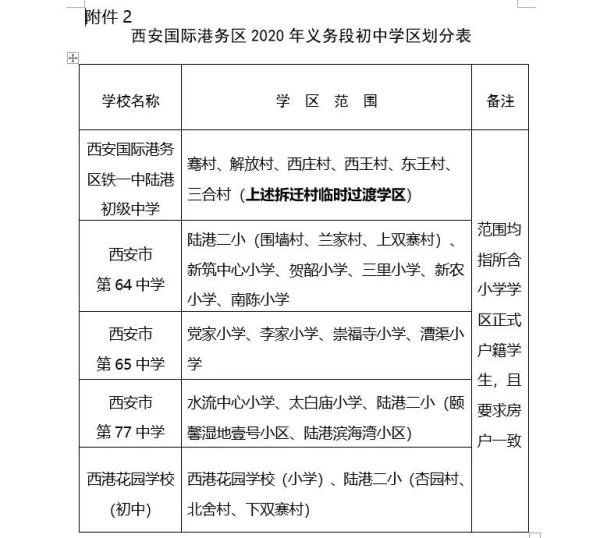 2020年西安义务教育学区划分最全汇总，你要的咨询电话都在这里→