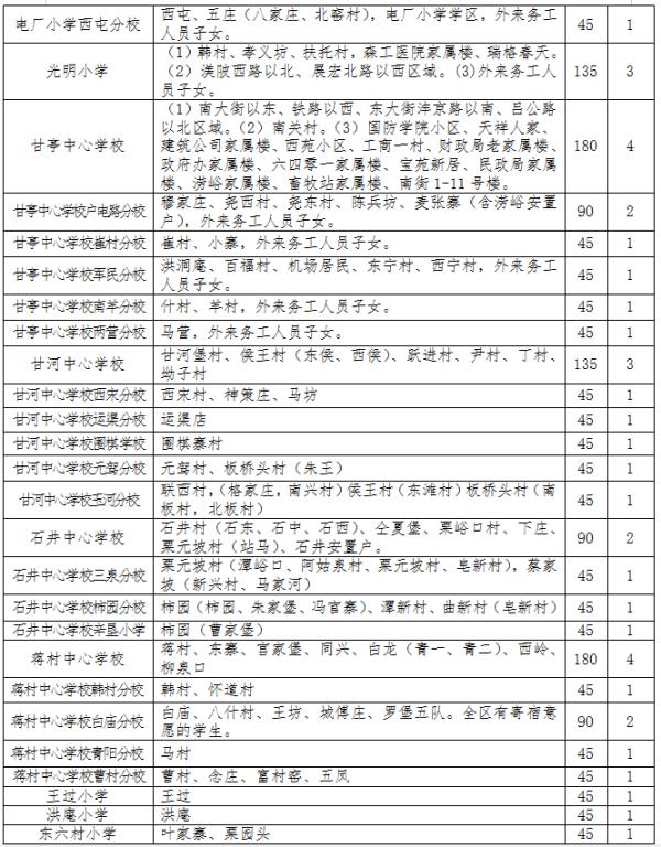 2020年西安义务教育学区划分最全汇总，你要的咨询电话都在这里→