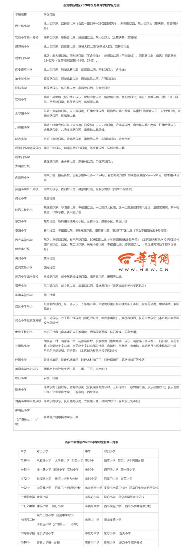 2020年西安义务教育学区划分最全汇总，你要的咨询电话都在这里→