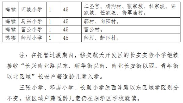 2020年西安义务教育学区划分最全汇总，你要的咨询电话都在这里→