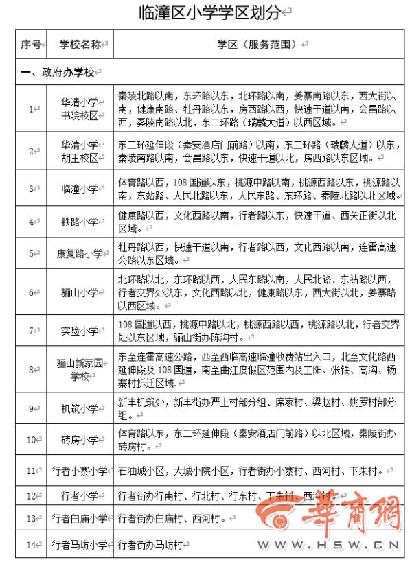 2020年西安义务教育学区划分最全汇总，你要的咨询电话都在这里→