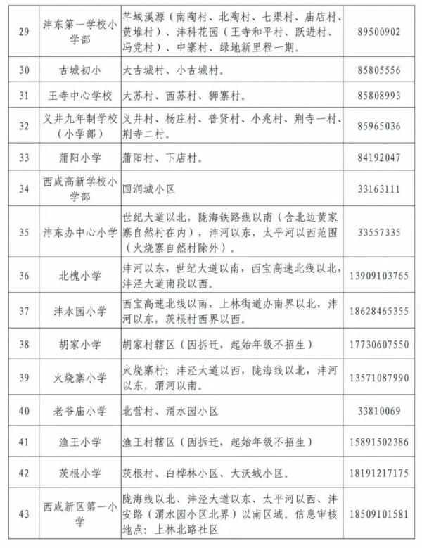 2020年西安义务教育学区划分最全汇总，你要的咨询电话都在这里→