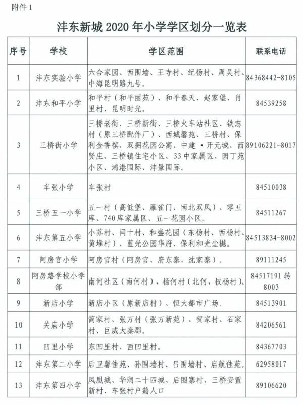 2020年西安义务教育学区划分最全汇总，你要的咨询电话都在这里→