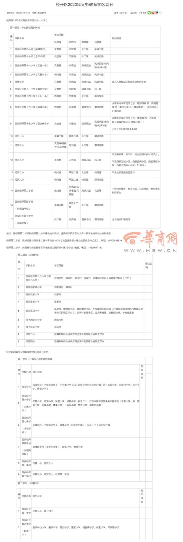 2020年西安义务教育学区划分最全汇总，你要的咨询电话都在这里→