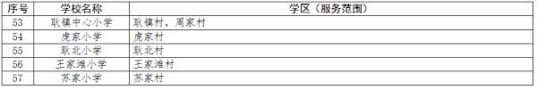 2020年西安义务教育学区划分最全汇总，你要的咨询电话都在这里→