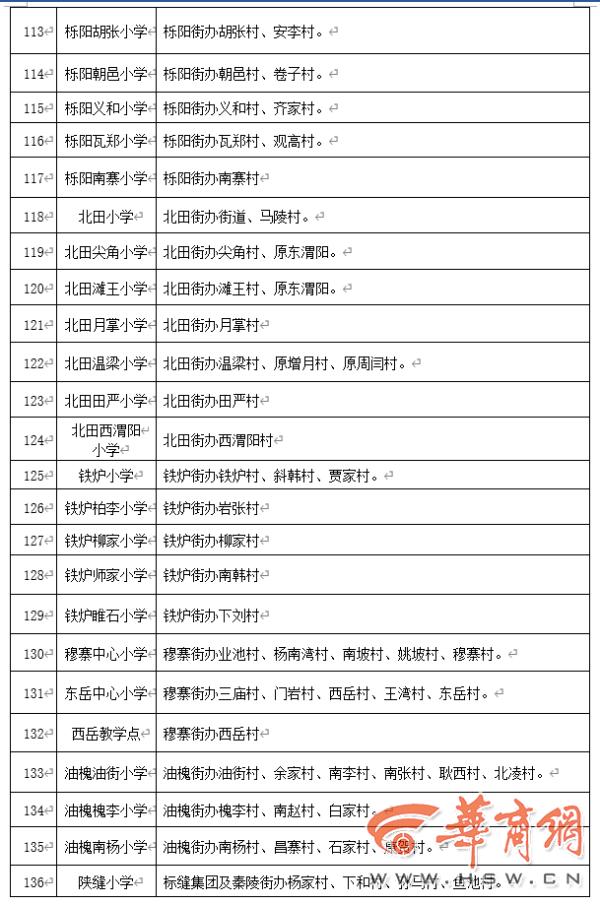 2020年西安义务教育学区划分最全汇总，你要的咨询电话都在这里→