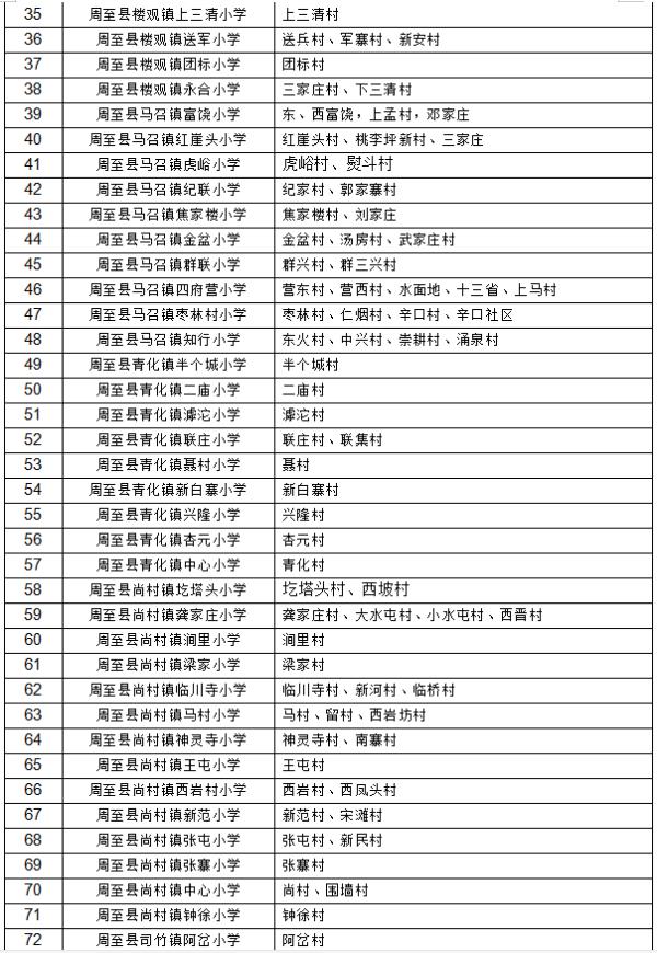 2020年西安义务教育学区划分最全汇总，你要的咨询电话都在这里→