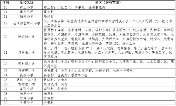 2020年西安义务教育学区划分最全汇总，你要的咨询电话都在这里→