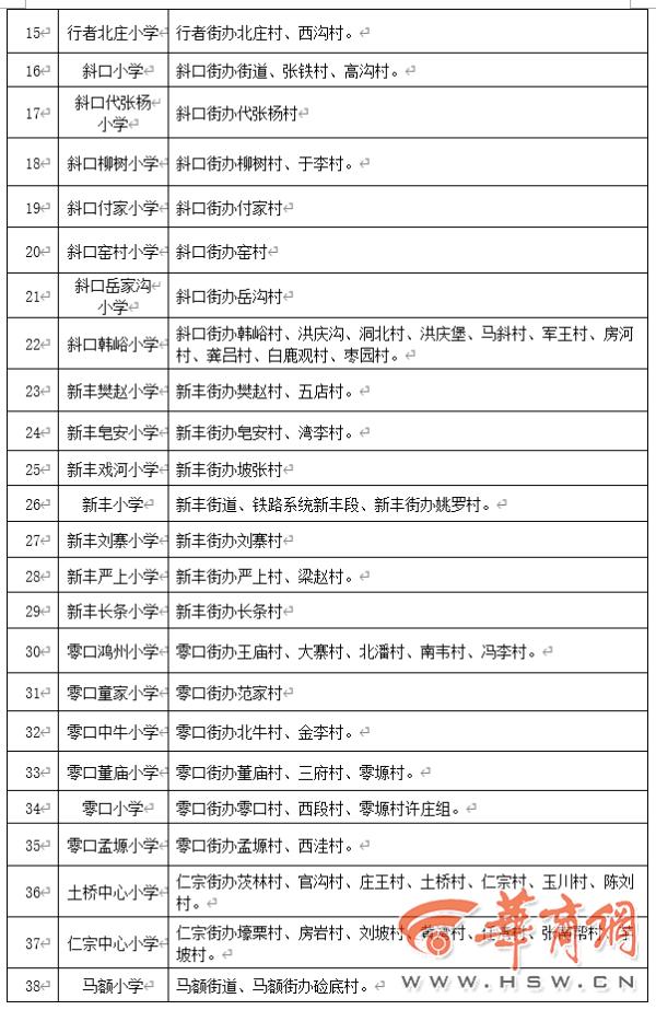 2020年西安义务教育学区划分最全汇总，你要的咨询电话都在这里→