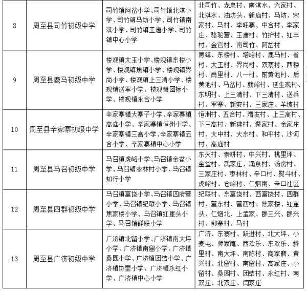 2020年西安义务教育学区划分最全汇总，你要的咨询电话都在这里→