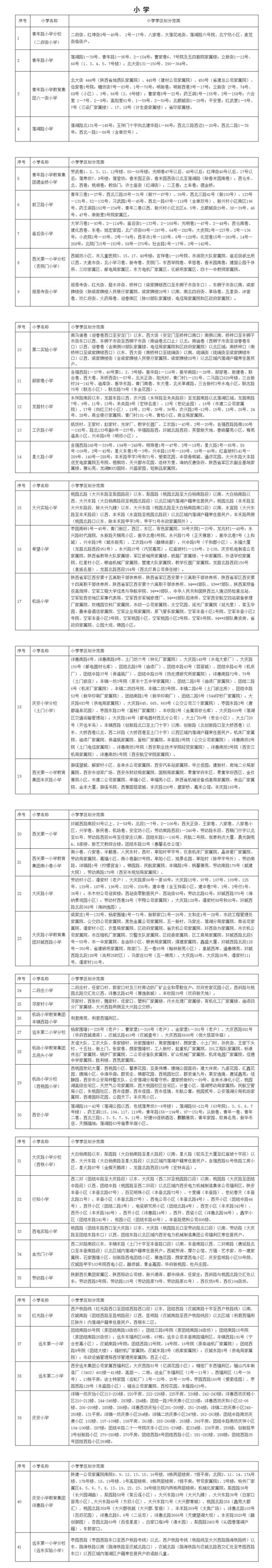 2020年西安义务教育学区划分最全汇总，你要的咨询电话都在这里→