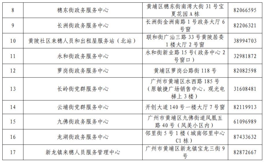 2020年广州来穗人员公租房申请受理点（地址 电话）