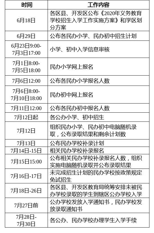 2020年西安义务教育学区划分最全汇总，你要的咨询电话都在这里→