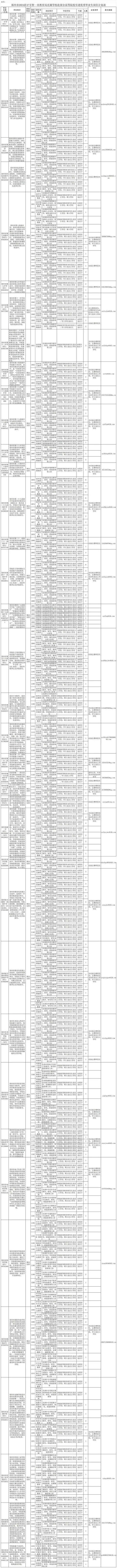 郑州市39所学校引进389名教师，3月18日开始网上报名