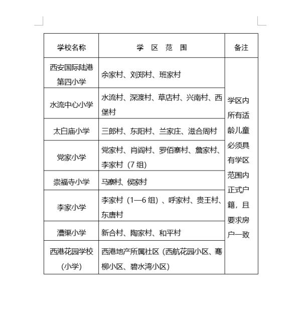 2020年西安义务教育学区划分最全汇总，你要的咨询电话都在这里→