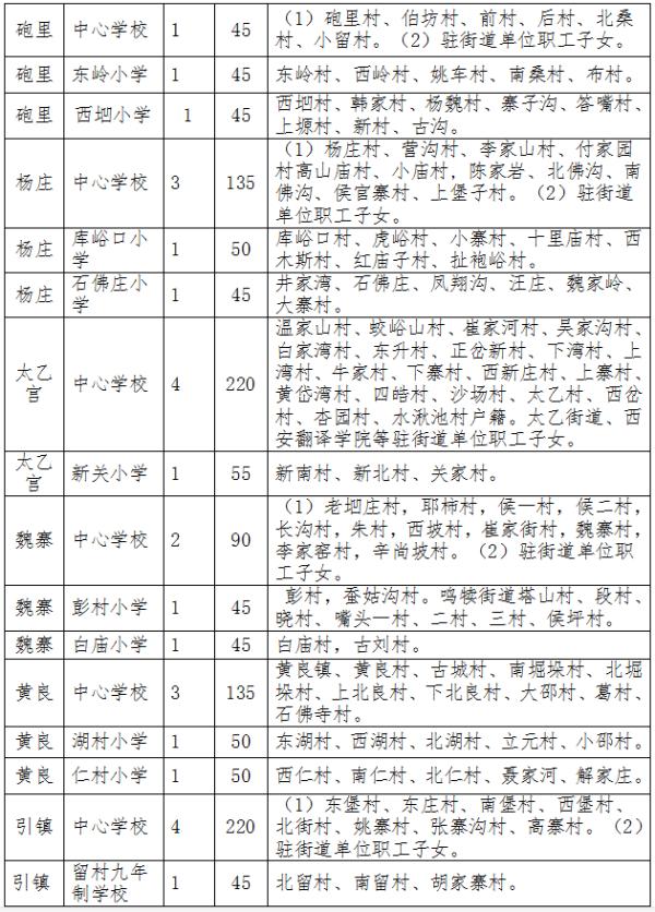 2020年西安义务教育学区划分最全汇总，你要的咨询电话都在这里→