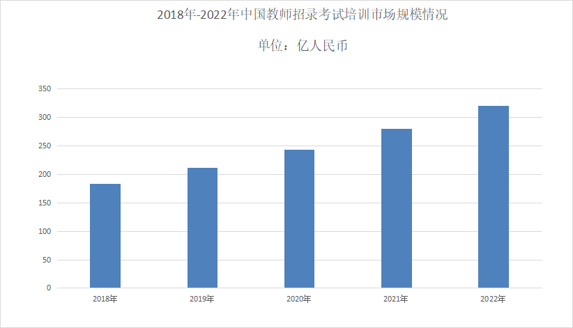 教师行业现状分析