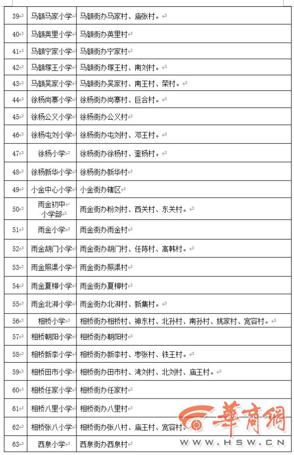 2020年西安义务教育学区划分最全汇总，你要的咨询电话都在这里→